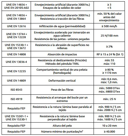 Barandas de acero en un entorno exterior, diseñadas para áreas de césped y seguridad en terrazas