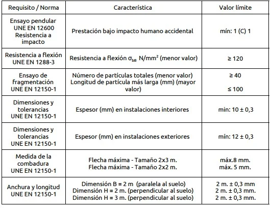 Normas para barandas de vidrio en escaleras, especificaciones de resistencia y dimensiones en interior
