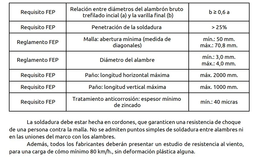 Tabla con requisitos técnicos sobre mallas y soldaduras para estructuras de acero en canchas de pádel y barandas